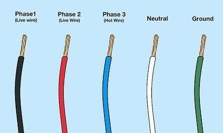 Understanding the Significance of Current in Neutral Wire in Single Phase