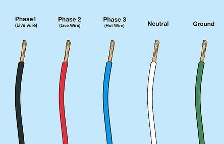 Understanding the Significance of Current in Neutral Wire in Single Phase